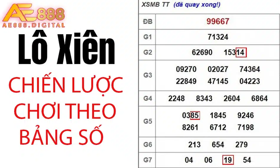 ae888 những chiến lược chơi theo bảng số