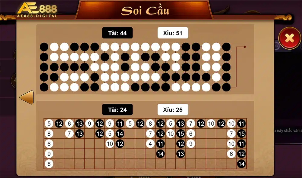 Chi tiết các phương pháp soi cầu tài xỉu đã được kiểm chứng hiệu quả từ các cao thủ lâu năm